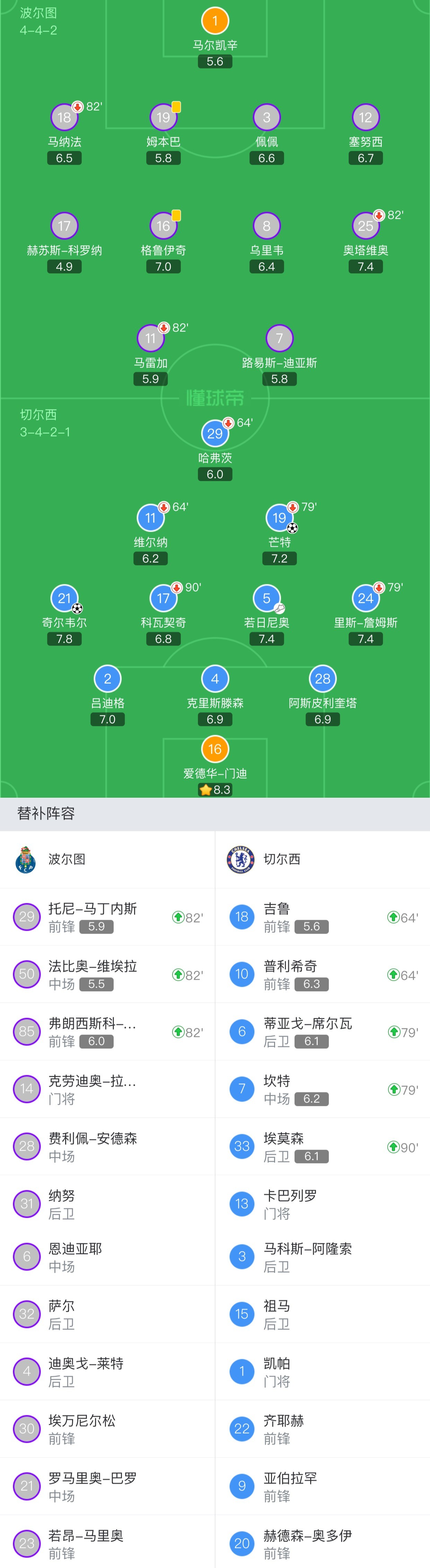 波尔图传射建功，多特蒙德新星横空出世，场边球探频频记笔记